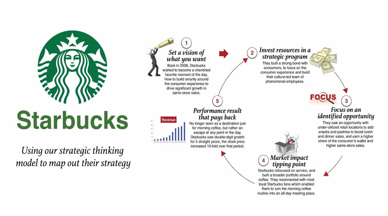 Starbucks-Branding-Concept