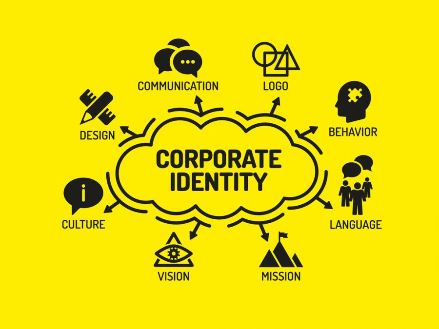 How to Create Brand identity
