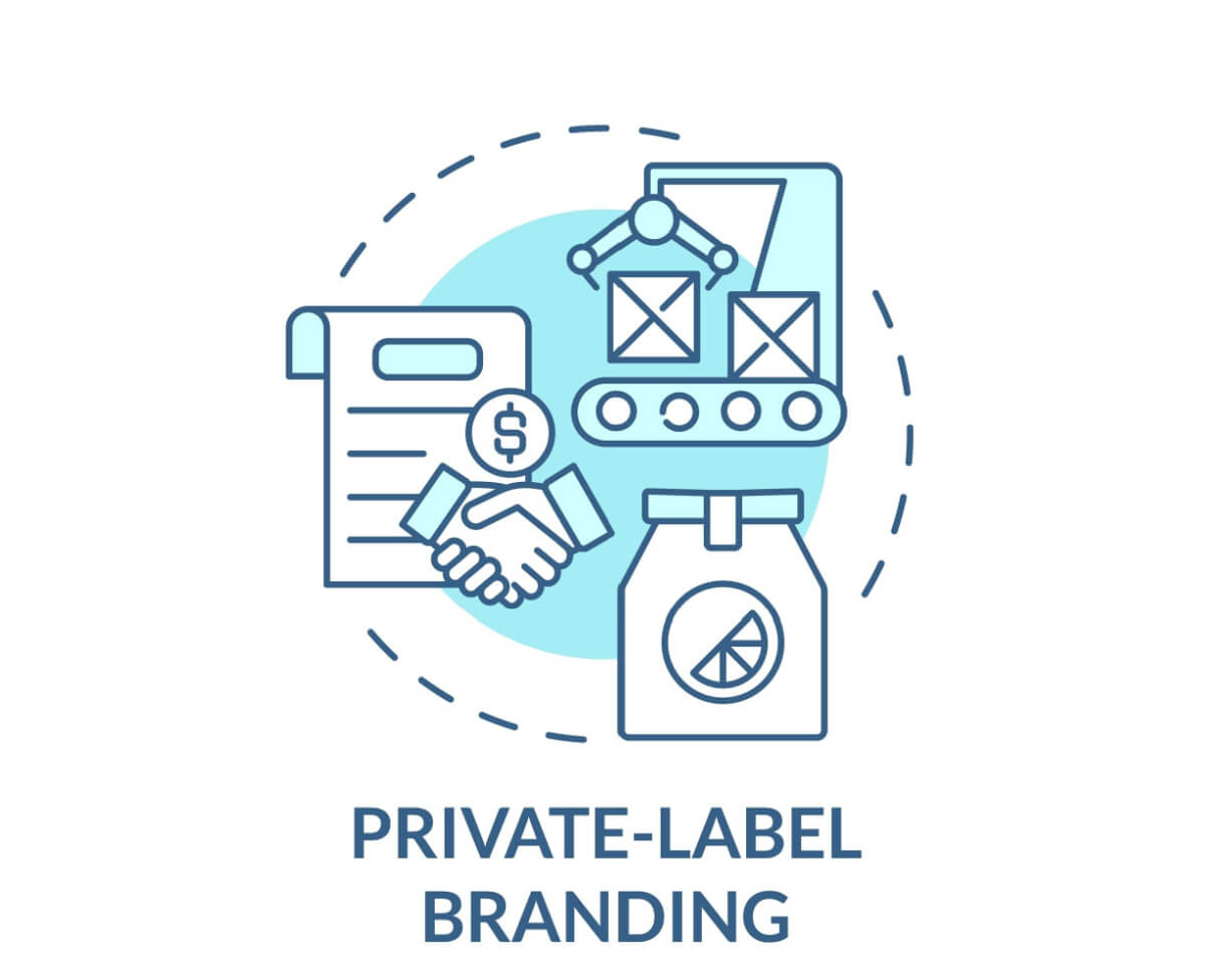 What is Private Label Branding