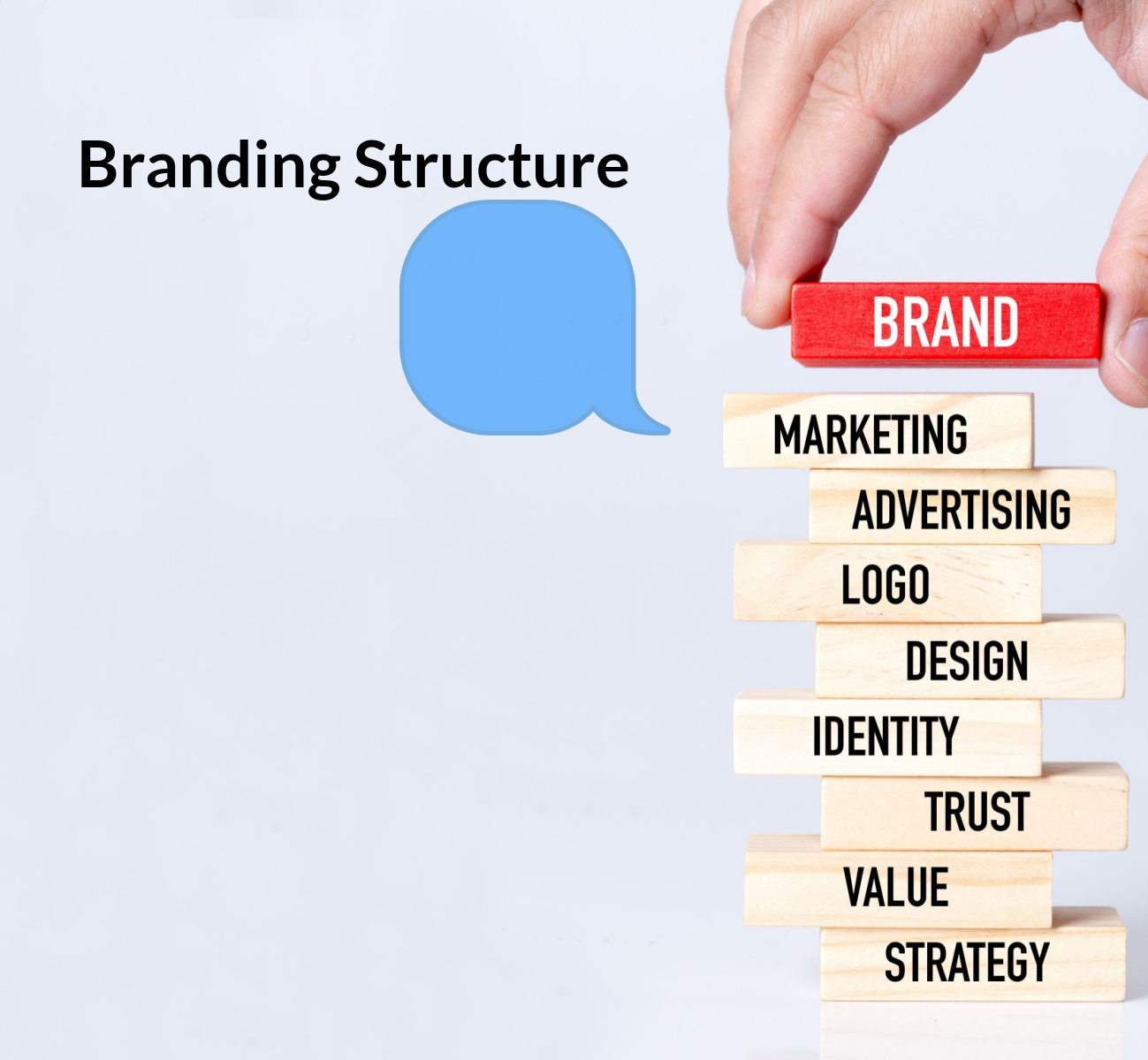 What is Structure of Branding