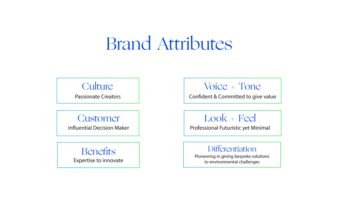 Brand Strategy for Enviros