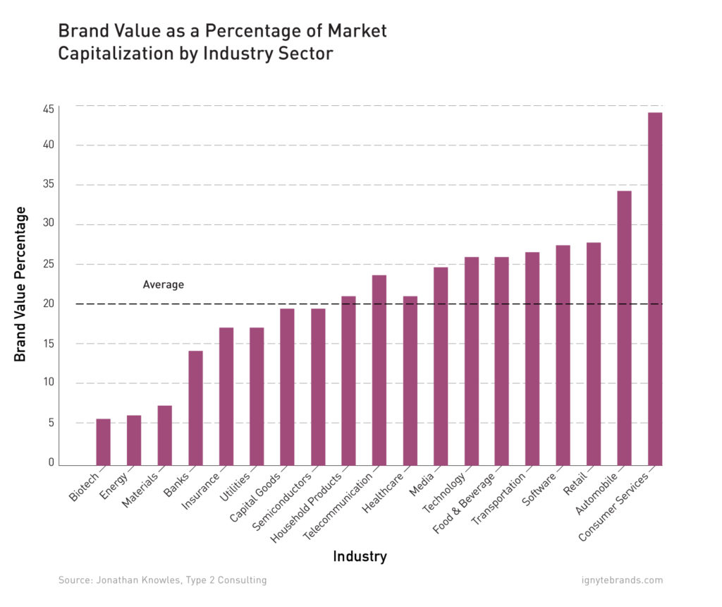 brand-value-and-its-roi
